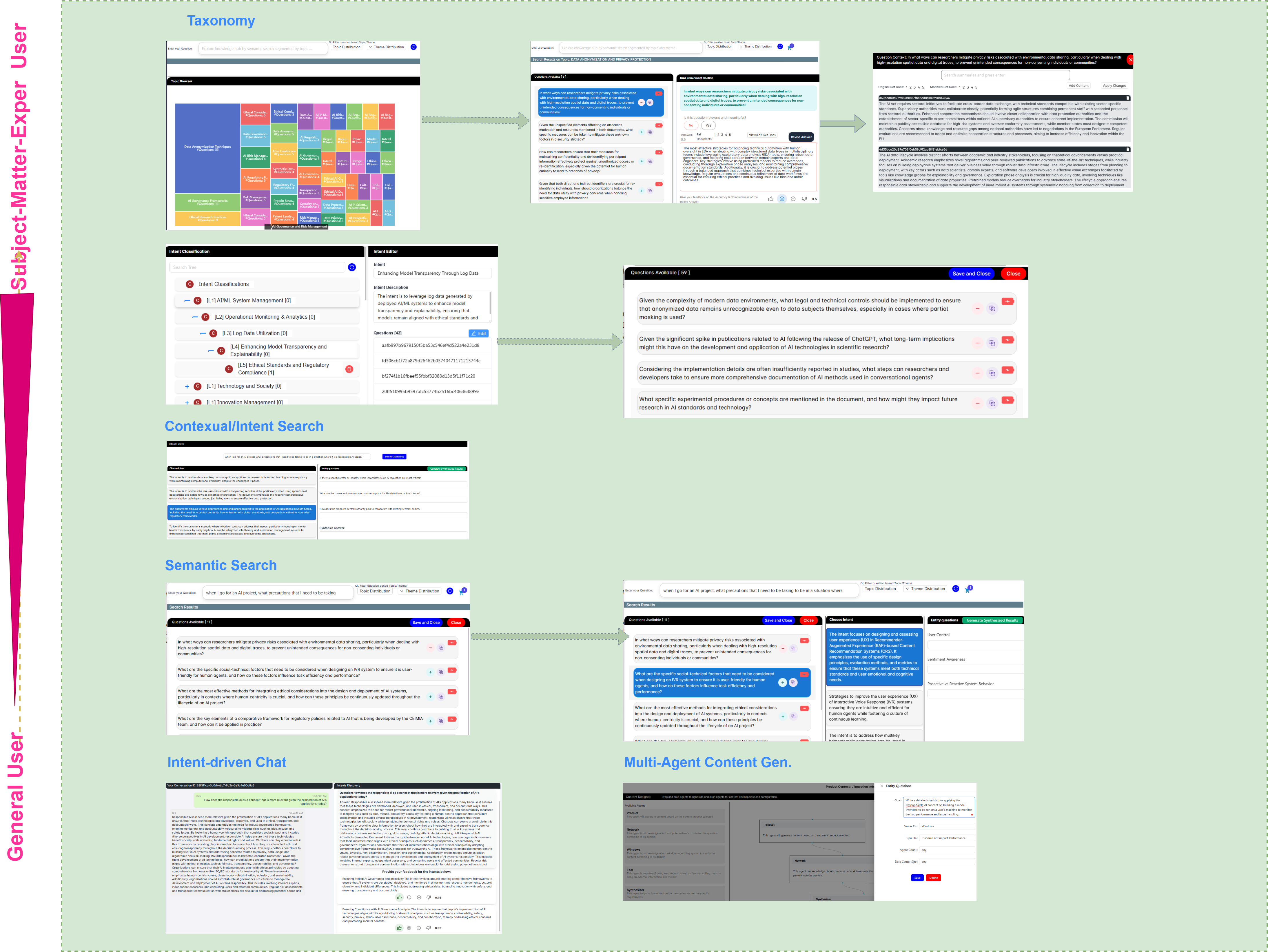 SupportWiz™ : AI-driven Adaptive Learning Engine for Customer Support