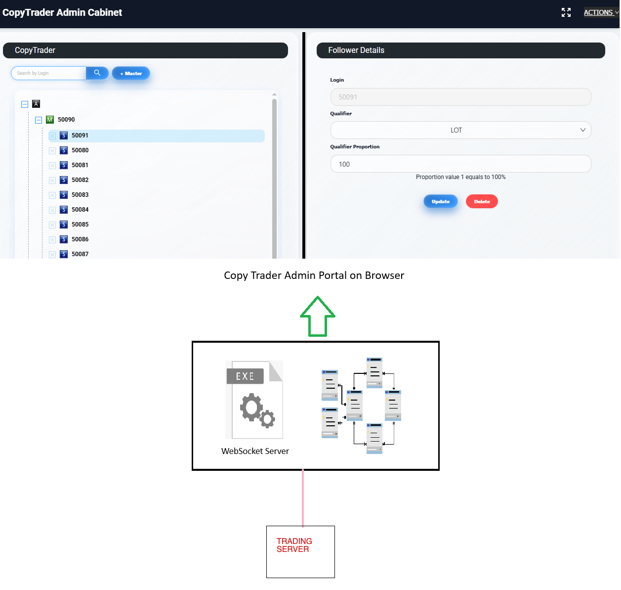 Copy Trading Engine primary image