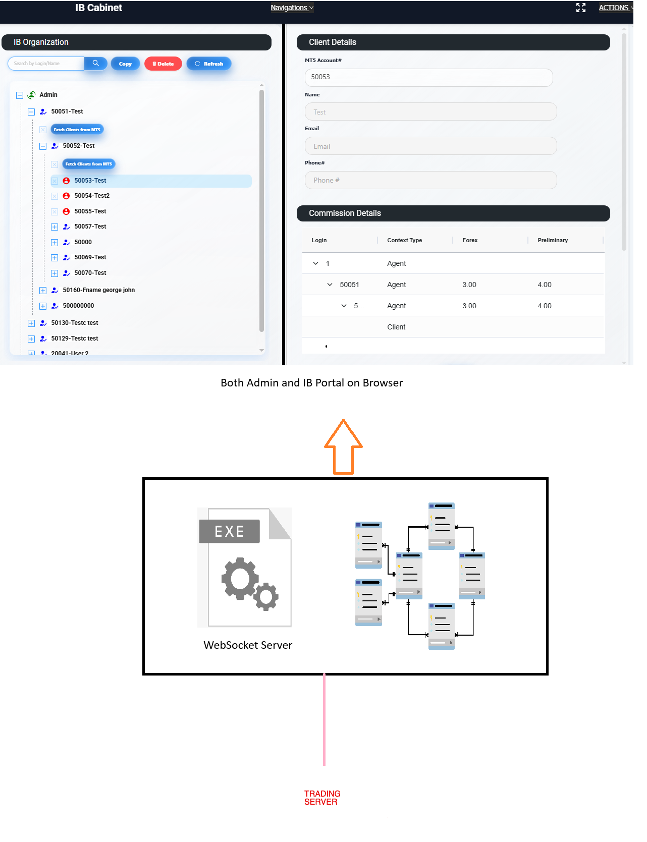 IB Multi-Level Commission Engine primary image